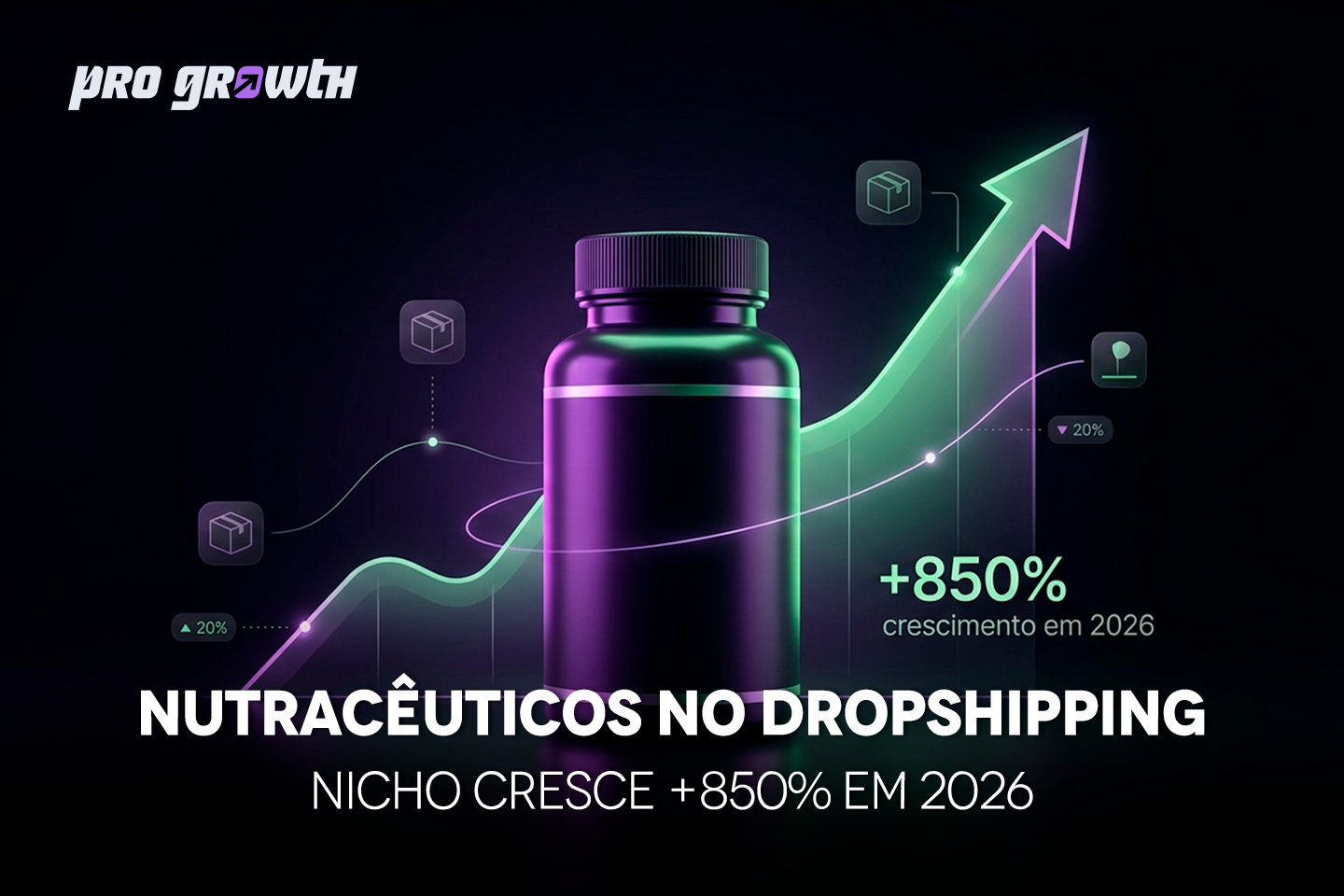 Um infográfico digital de alta tecnologia sobre um fundo preto. No centro, há um frasco de suplemento preto genérico com uma tampa texturizada. Atrás dele, um gráfico de linha ascendente e íngreme brilha em verde neon e roxo claro, com uma seta de crescimento no final. Ao longo da linha do gráfico, há ícones flutuantes de caixas de remessa e marcadores de porcentagem como "+850%" e "+20%". No canto superior esquerdo, o logo branco e roxo "PRO GROWTH". Na base da imagem, o texto branco grande e em negrito diz: "NUTRACÊUTICOS NO DROPSHIPPING". Abaixo dele, em texto menor: "NICHO CRESCE +850% EM 2026". A estética é limpa, futurista e focada em dados.
